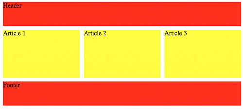 Схема адаптивной CSS-сетки